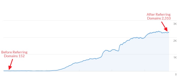 Boardshop Referring Domains Graph